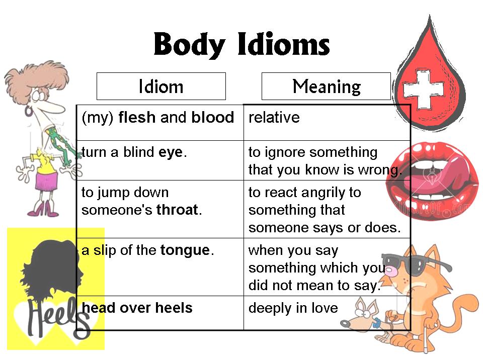 Idioms denoting parts of body